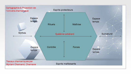 Cartographie & Projection de l'Univers chamanique par Myriam Chamand - Chamanisme & Traditions